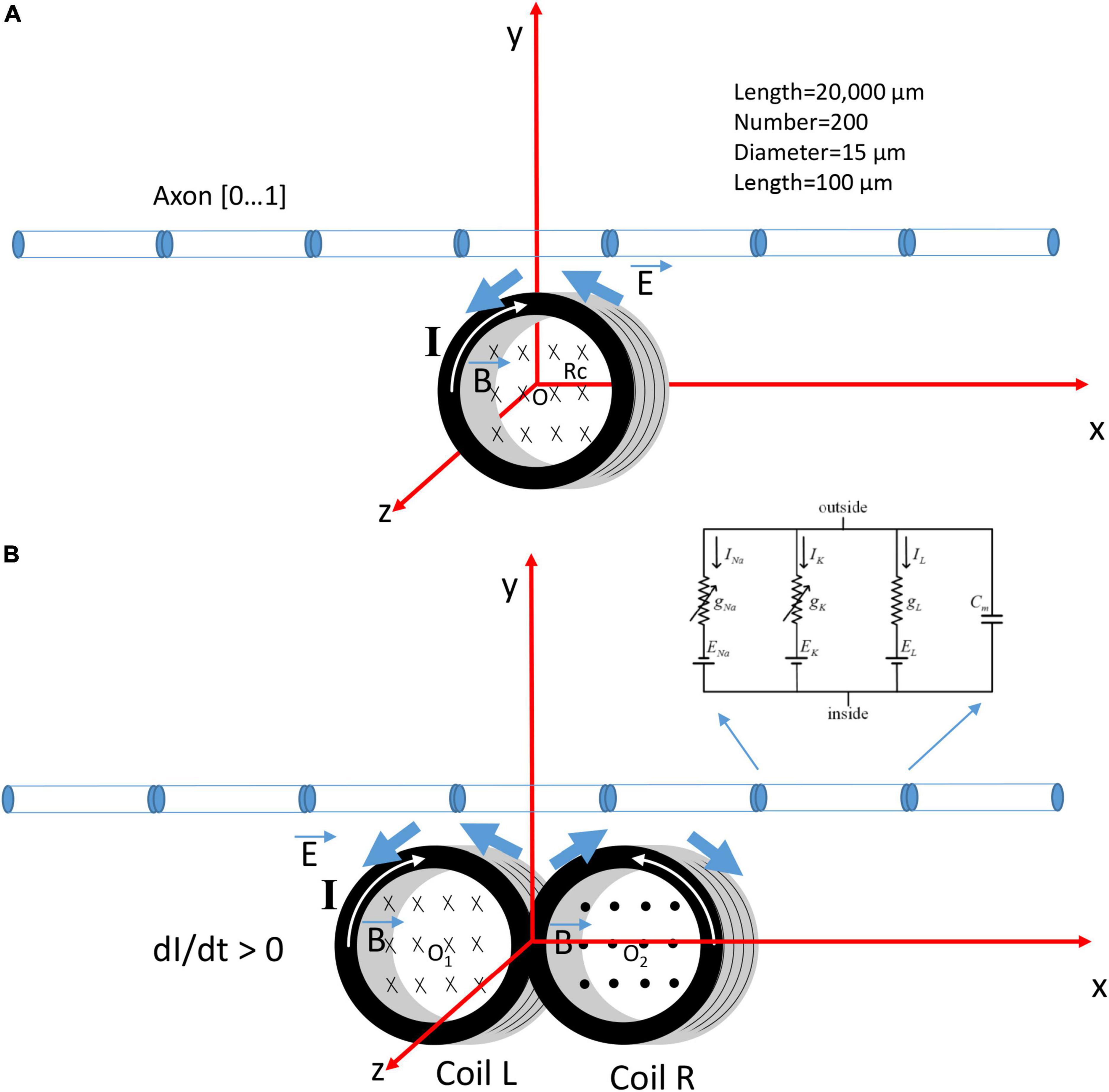 Improving focality and consistency in micromagnetic stimulation